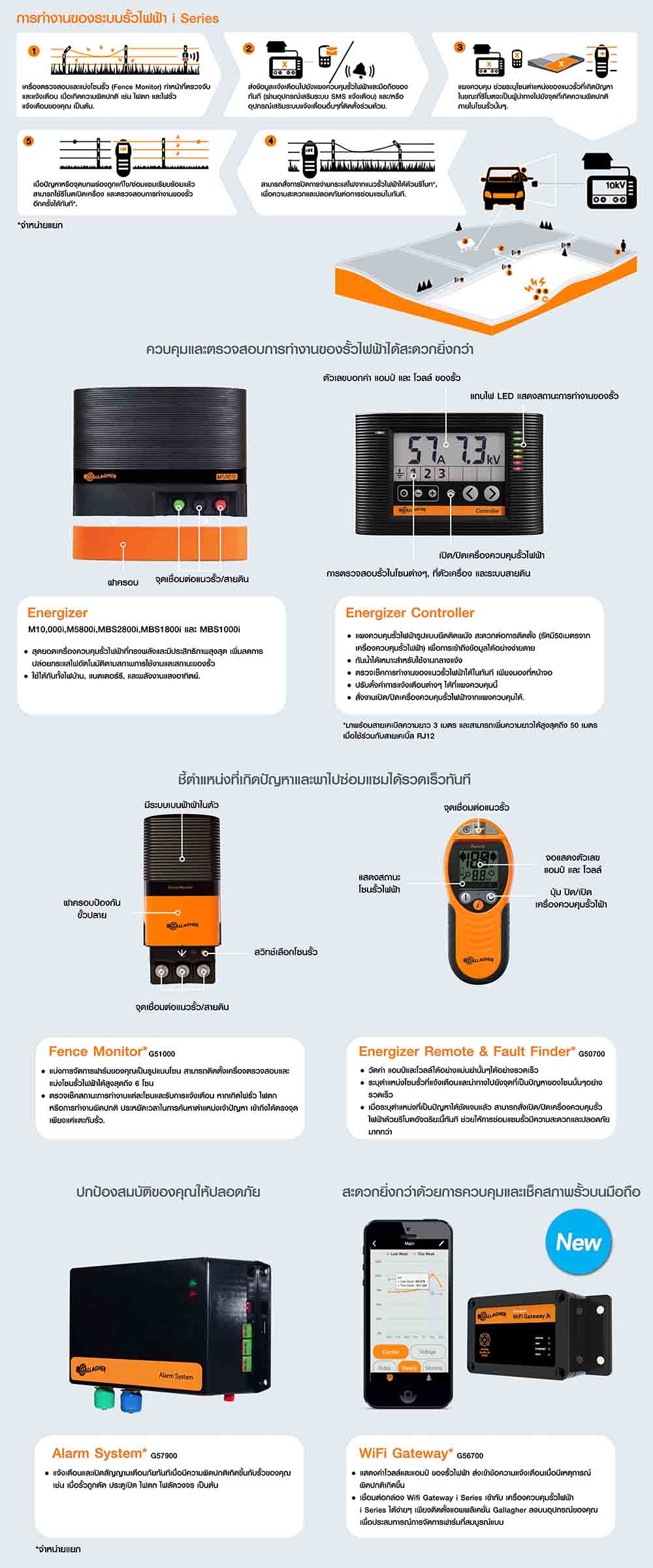 เครื่องรั้วไฟฟ้า ล้อมสัตว์ กั้นสัตว์ mbs i series 2